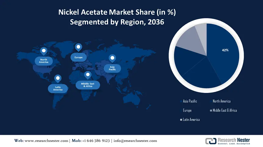 Nickel Acetate Market Share